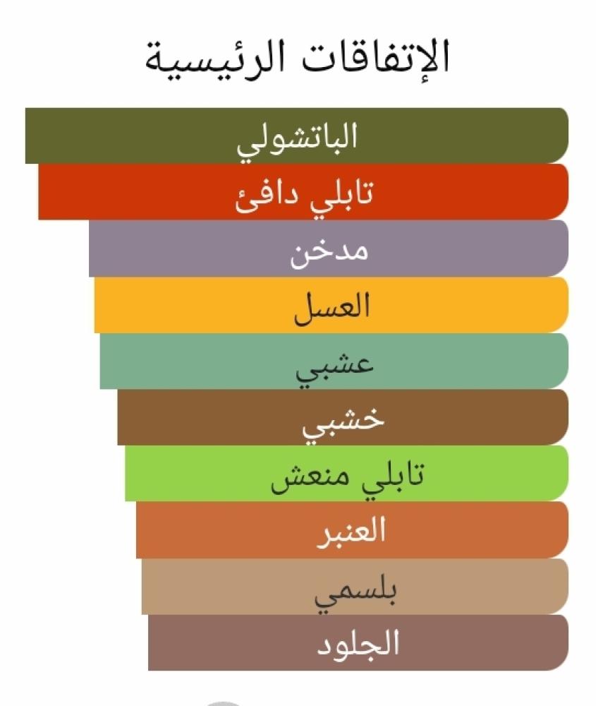 عطر بديل باتشولي كوزا  من نيشاني Pachuli Kozha Nishane Alternative