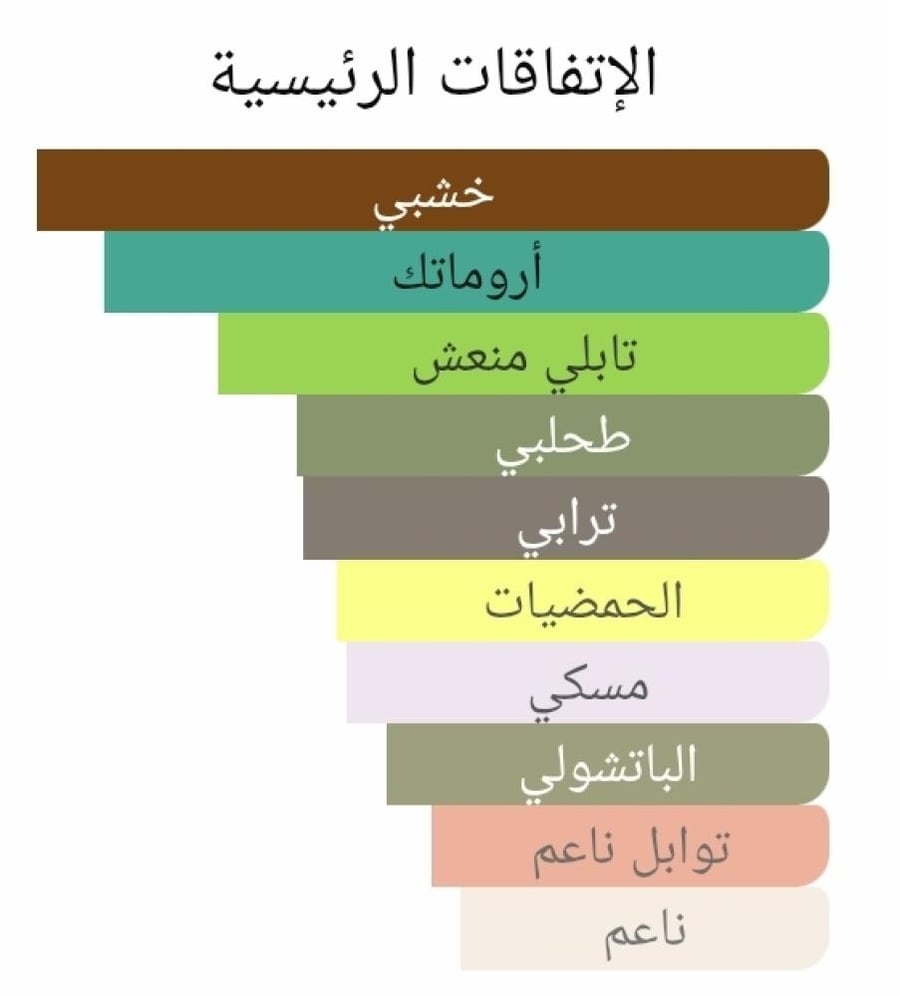 عطر بديل رويال فينتيج من ميكاليف Royal Vintage M. Micallef Alternative