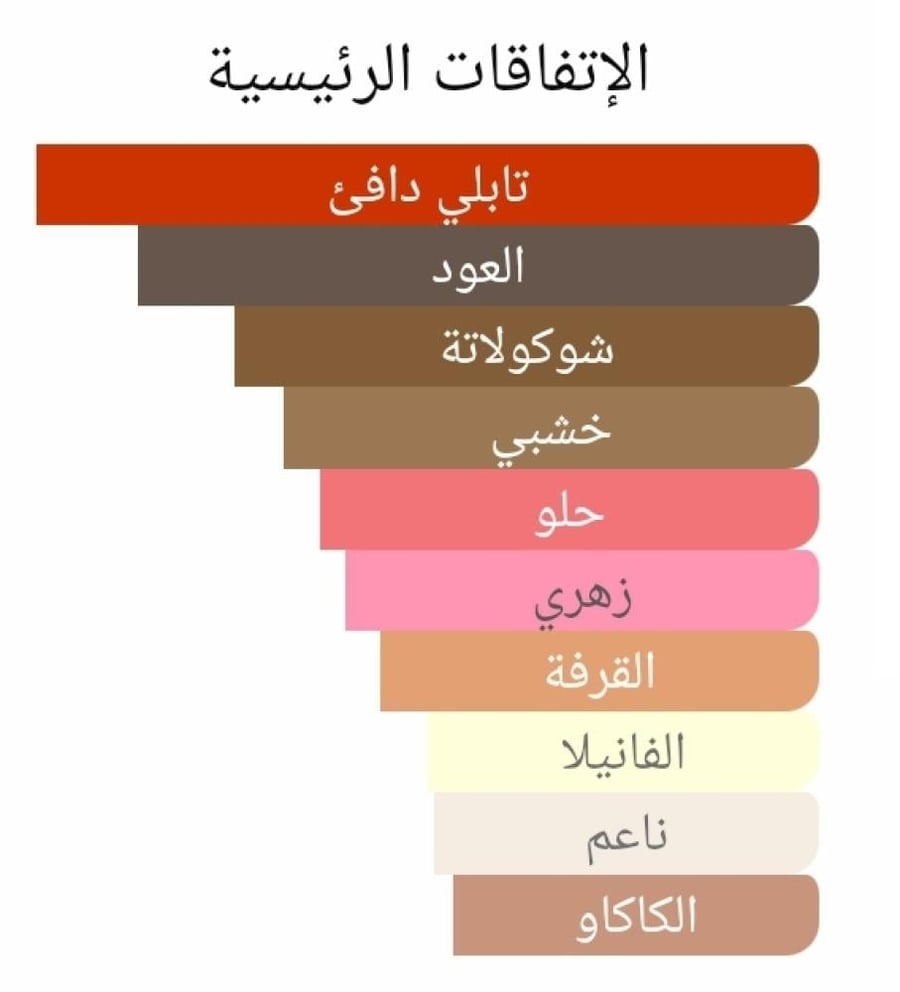 عطر بديل باردون من ناسوماتو Pardon Nasomatto Alternative