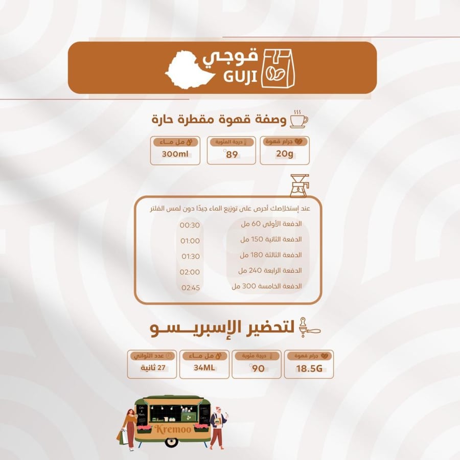 أثيوبيا _ قوجي
