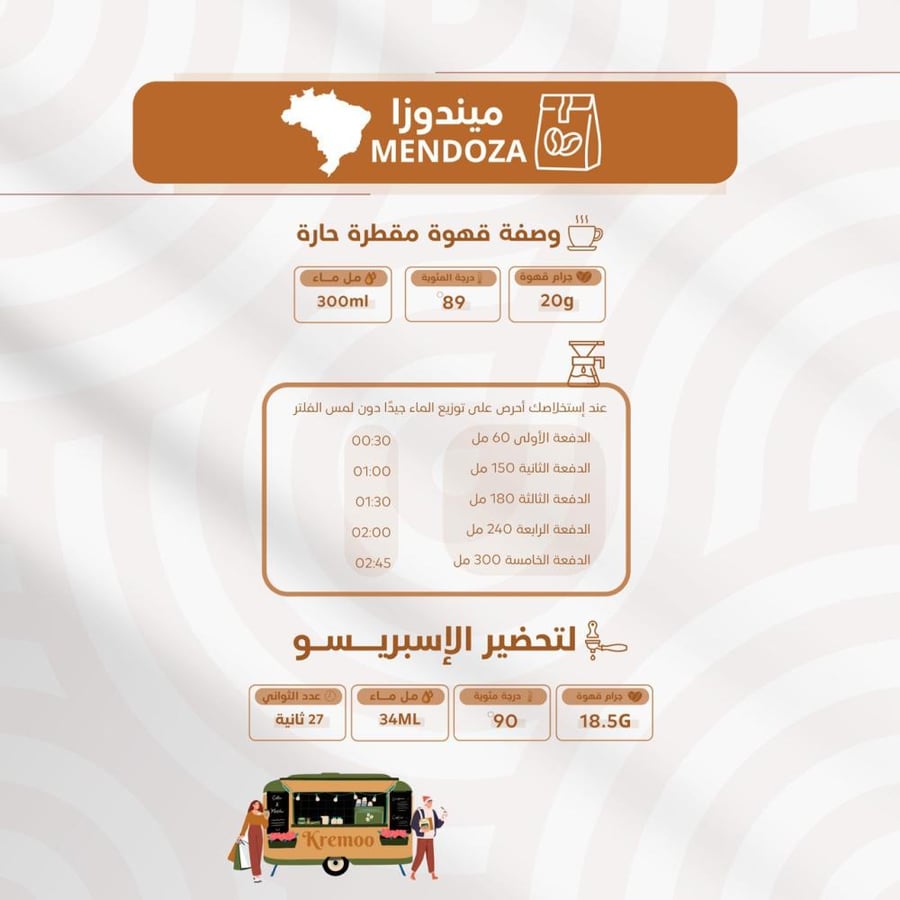 البرازيل _ ميندوزا
