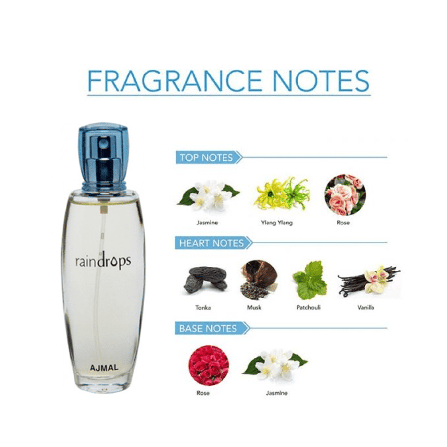 عطر ريندروبس من أجمل للنساء - او دو برفيوم - 50مل
