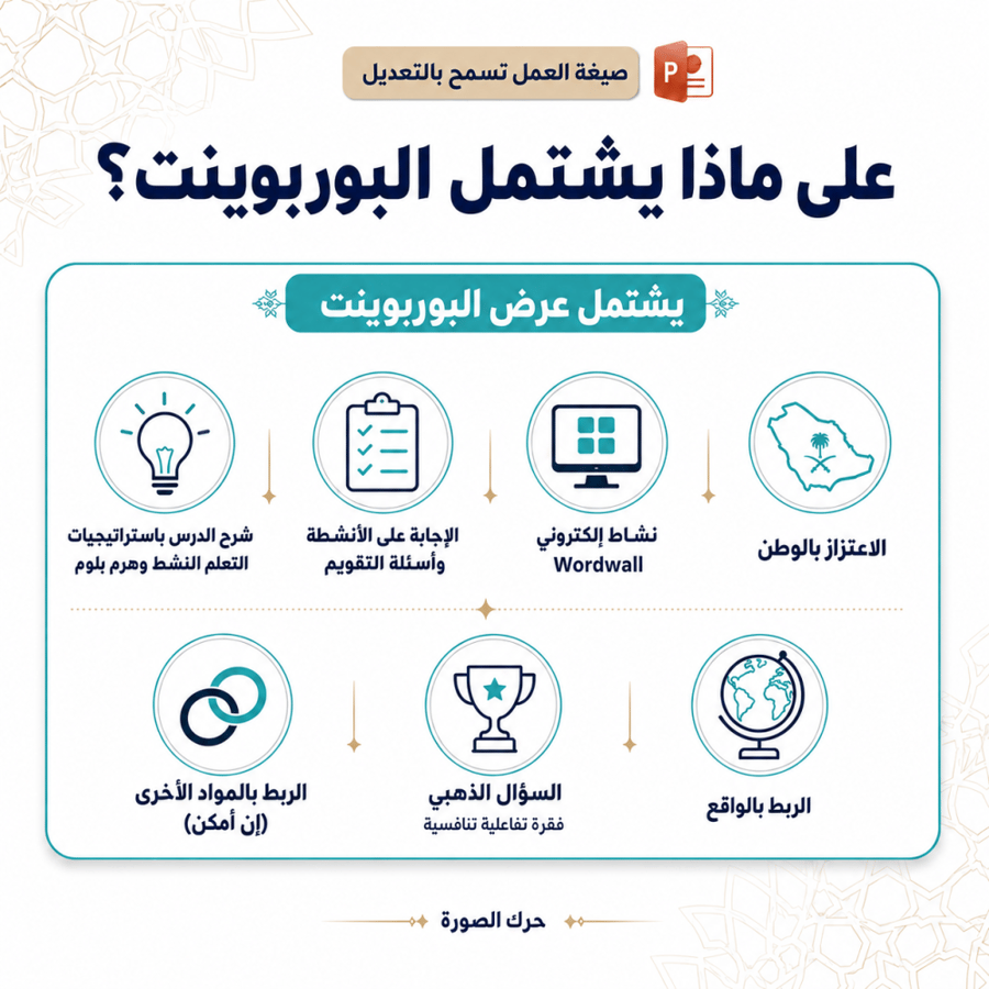 خدمة إعداد حقيبة (منهج توحيد 1) طالبات - مسارات 1448