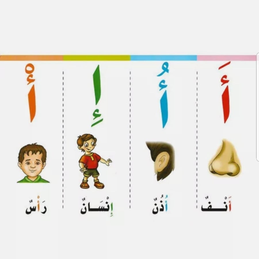 بطاقات هيا نتعلم حركات الحروف كل بطاقة تحتوي على حرف مشكل بالحركات الأربع مع صورة و كلمة تبدأ بنفس الحروف و خلف البطاقة يلون الطفل الحرف بالحركات الأربع