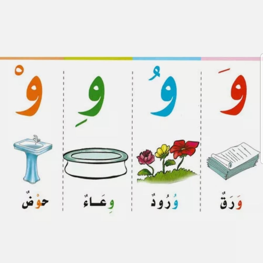 بطاقات هيا نتعلم حركات الحروف كل بطاقة تحتوي على حرف مشكل بالحركات الأربع مع صورة و كلمة تبدأ بنفس الحروف و خلف البطاقة يلون الطفل الحرف بالحركات الأربع