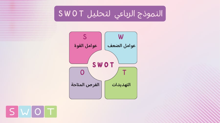 ورشة تحليل SWOT لتشخيص مشكلات الطلاب وتحسين مخرجات التعلم