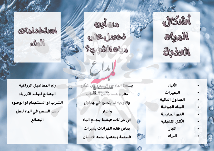 مطوية (الماء)  مادة العلوم للصف الرابع الابتدائي