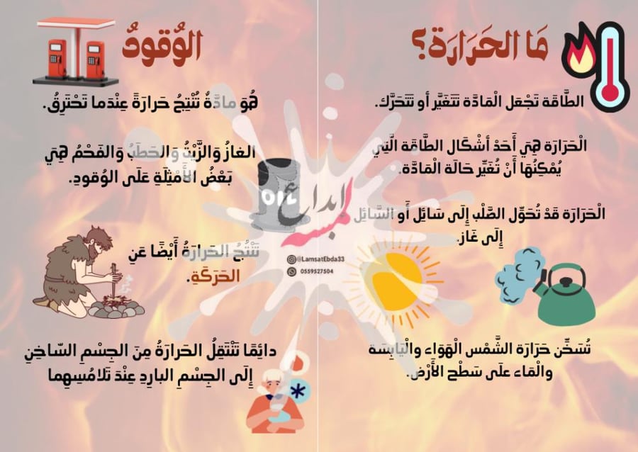 مطوية ( الحرارة )  مادة علوم للصف الثاني