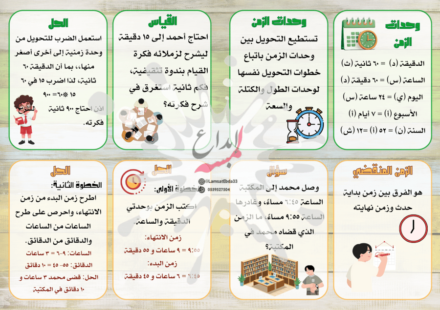 مطوية (وحدات الزمن)  مادة الرياضيات للصف الخامس الابتدائي