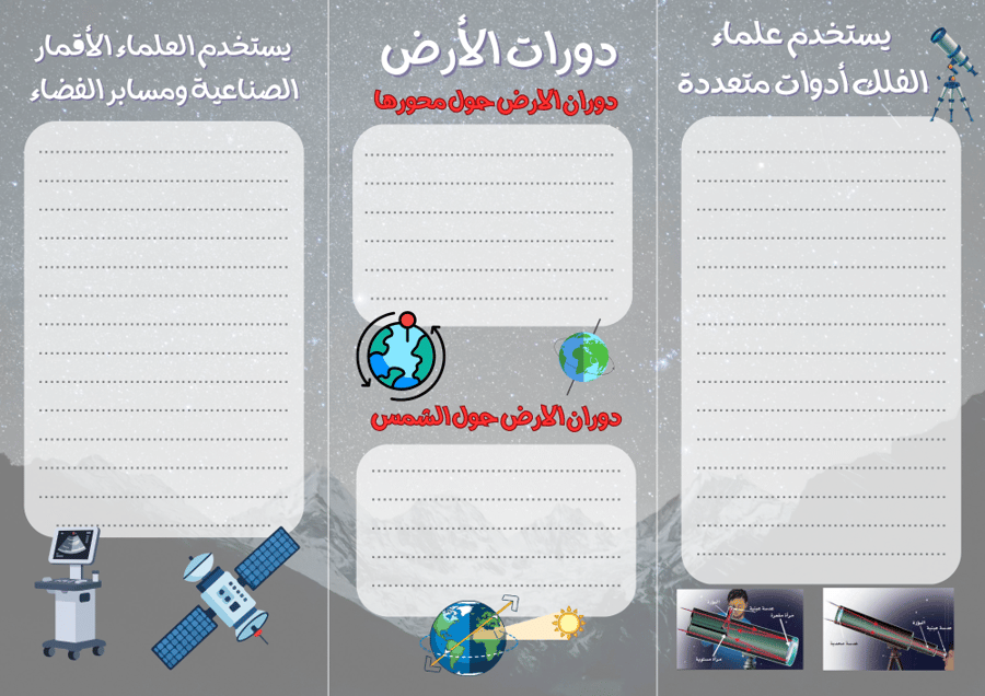 مطوية (نظام الأرض والشمس)  مادة العلوم للصف السادس الابتدائي
