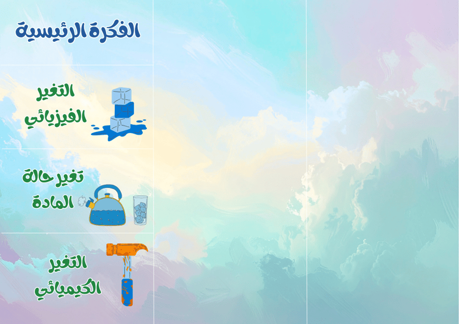 مطوية (تغيرات المادة)  مادة العلوم للصف الرابع الابتدائي