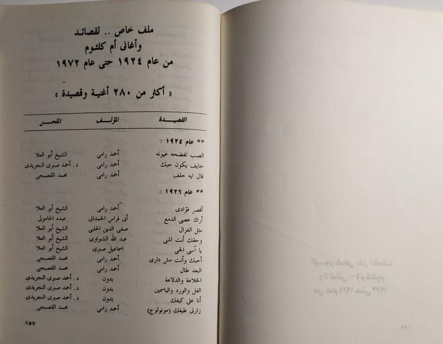عبدالناصر وأم كلثوم : علاقة خاصة جداً . تأليف : حنفي المحلاوي . الصفحات 167 صفحة بالاضافة الى ملحق الصور