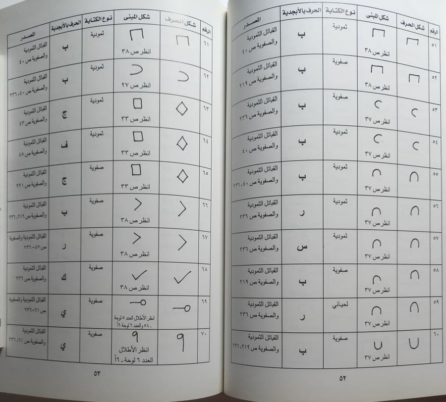 المشآت الحجرية الرمزية ذات السمات الحضارية | اصدار : وزارة المعارف - وكالة الآثار والمتاحف