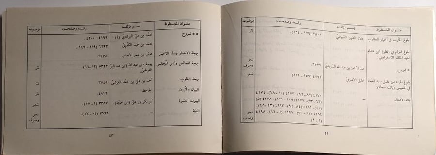 المخطوطات العربية في مكتبة باريس الوطنية . تنسيق وترتيب : د . هادي حسن حمودي . الصفحات 275 صفحة