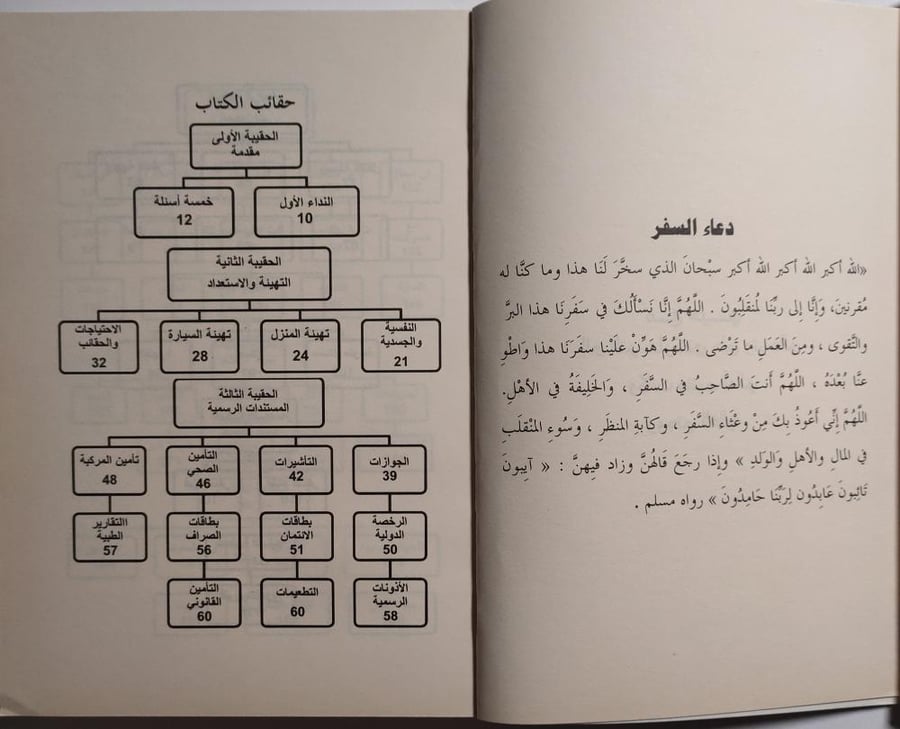 دليل المسافر العالمي . تجربة المسافر : عبدالاله الدريويش. الصفحات 201