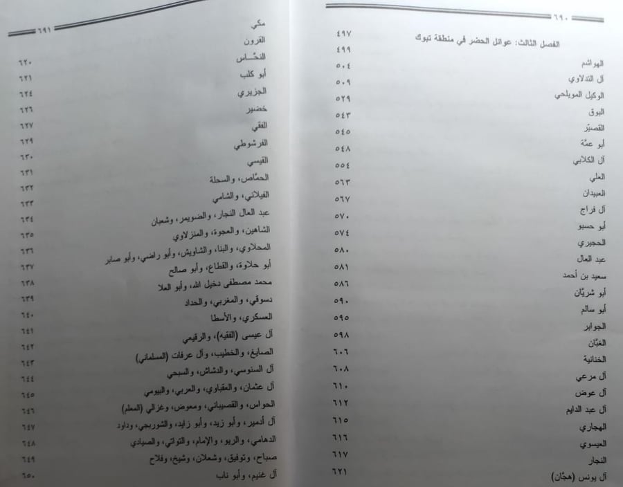 سكان منطقة تبوك ولمحة تاريخية عن محافظاتها وآثارها مدعمة بالوثائق والخرائط والصور . إعداد : محمد بن سليمان الطيب . ( جزئين 1/2 مجلدين ) غلاف مقوى