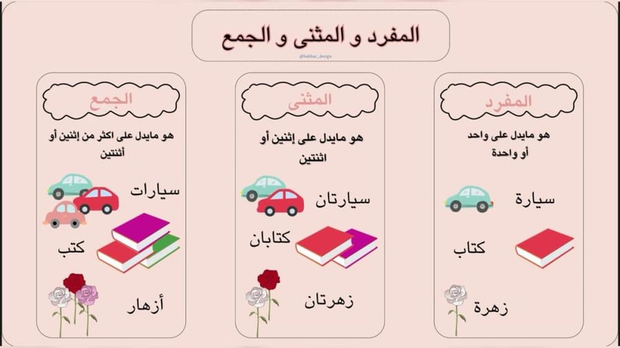 مطوية للطلاب جميع الموضوعات عربي او انجليزي