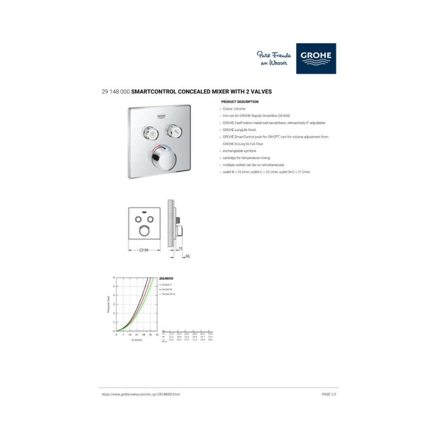 وجه خلاط دفن سمارت كنترول خطين 29148 ذكي - جروهي GROHE