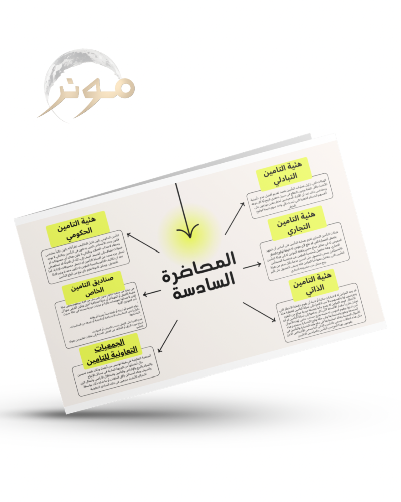 خريطة ذهنية (بدون تلخيص)