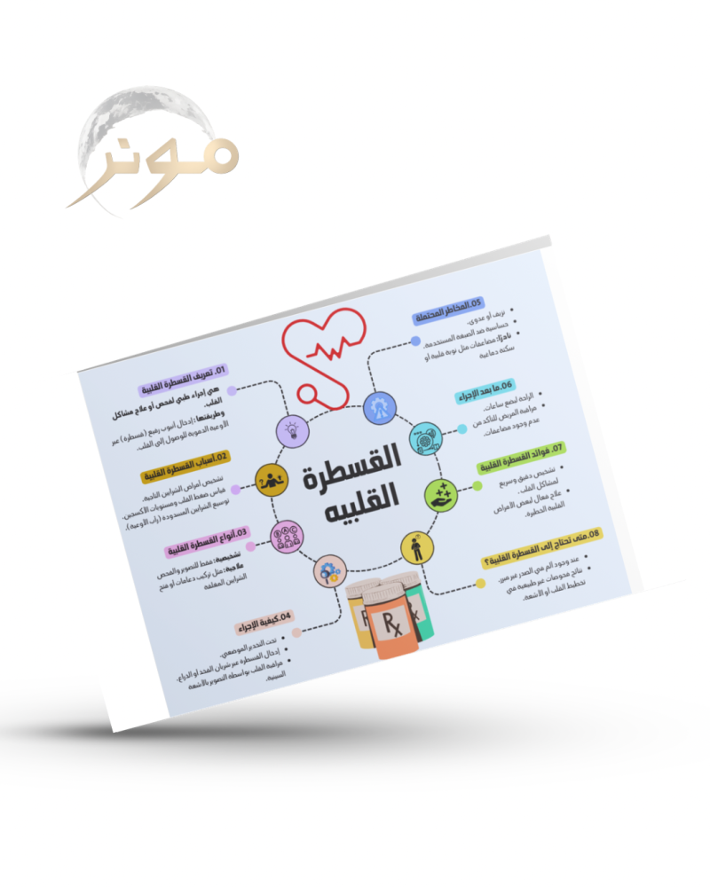 خريطة ذهنية (بدون تلخيص)