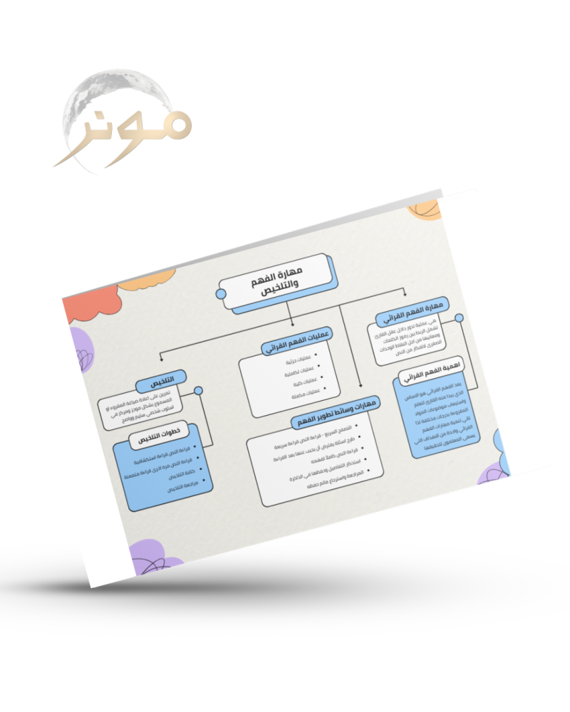 خريطة ذهنية (بدون تلخيص)