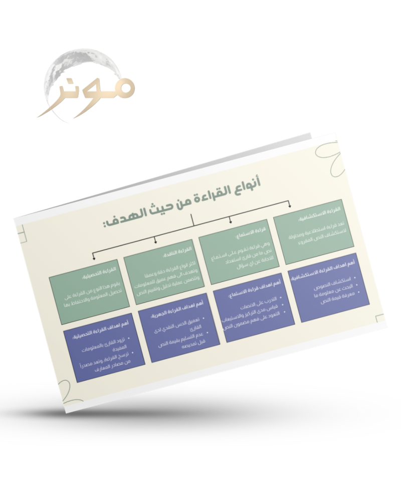 خريطة ذهنية (بدون تلخيص)