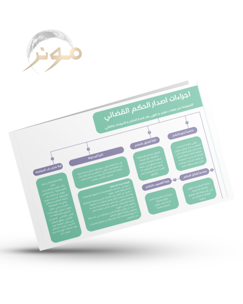 خريطة ذهنية (بدون تلخيص)