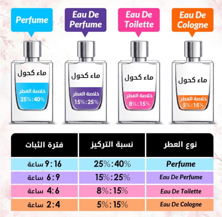 قوتشي عطر بلوم انتنس للنساء - او دو برفيوم