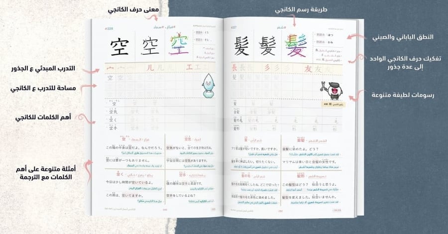 الكانجي أسهل للمبتدئين N5~N4