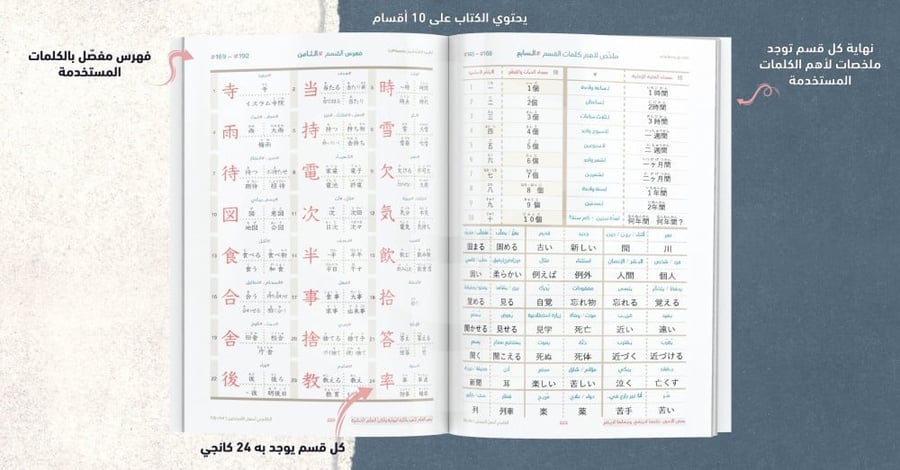 الكانجي أسهل للمبتدئين N5~N4