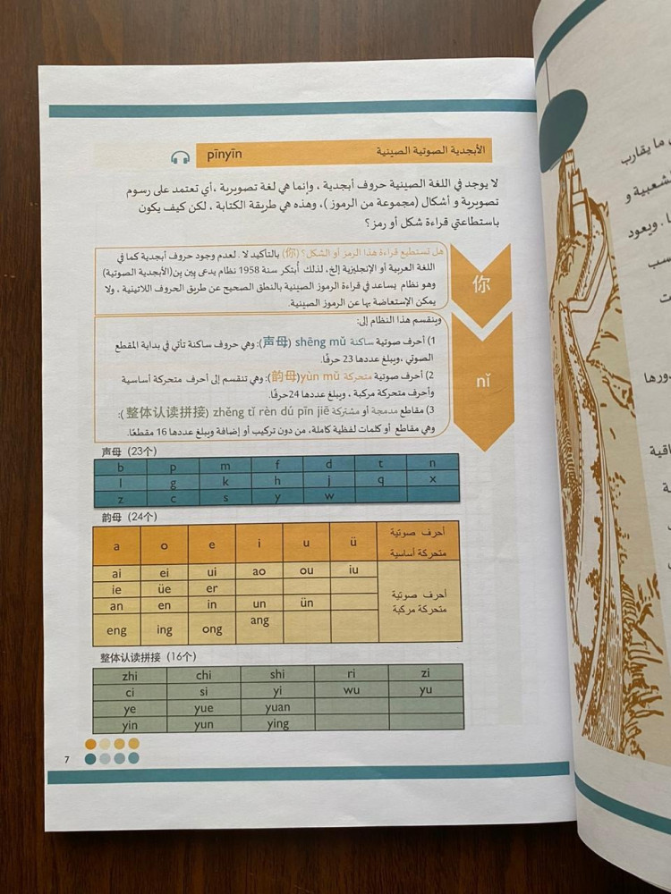 الطريق إلى سور الصين م2