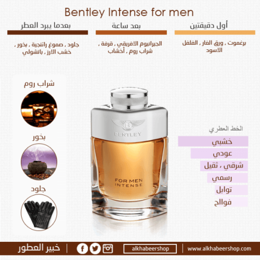 بنتلي انتنس الرجالي  Bentley Intense