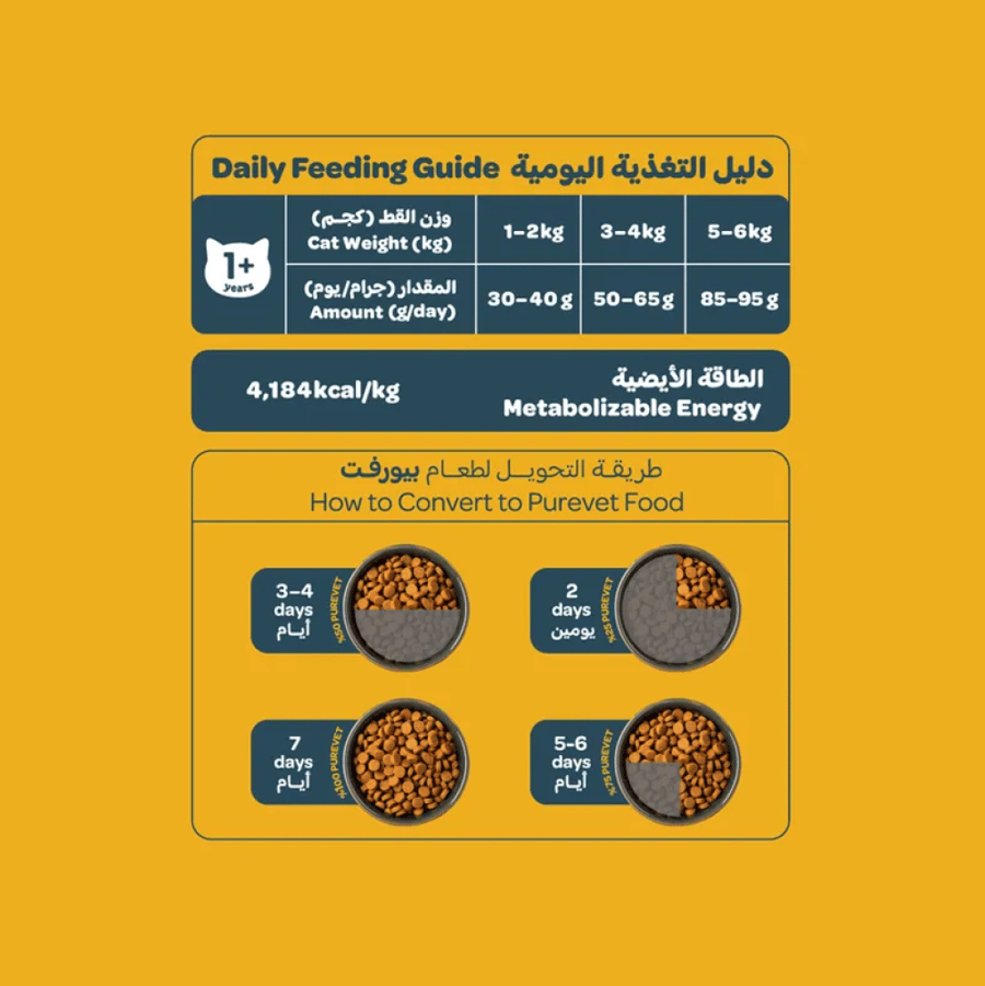 بيورفت طعام جاف للقطط الصغيرة بالدجاج والبطاطس 15 كيلو