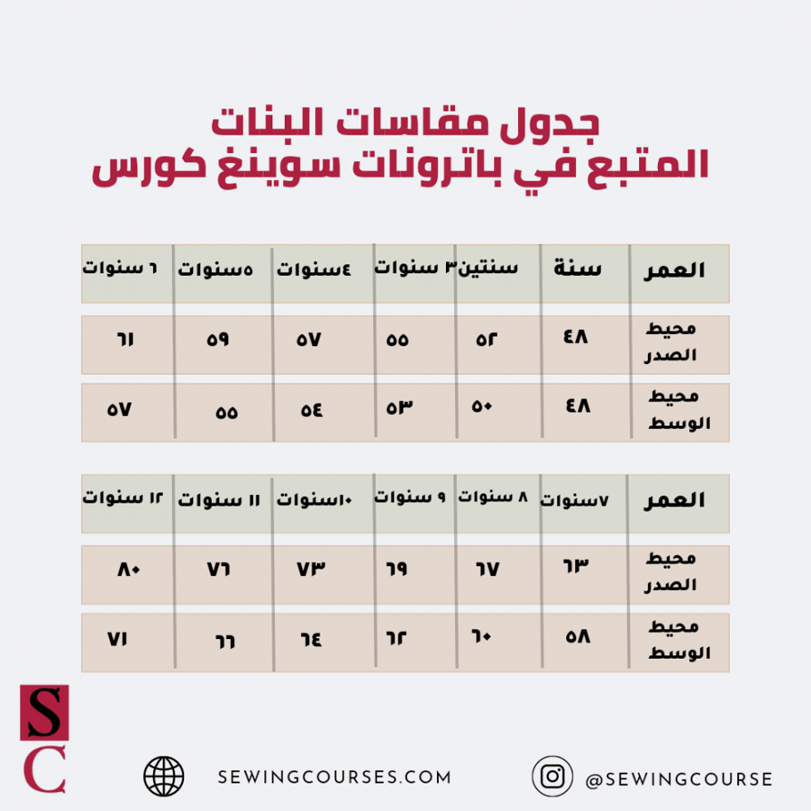 باترون فستان طفلة بأكمام مميزة(3-2-1) سنوات