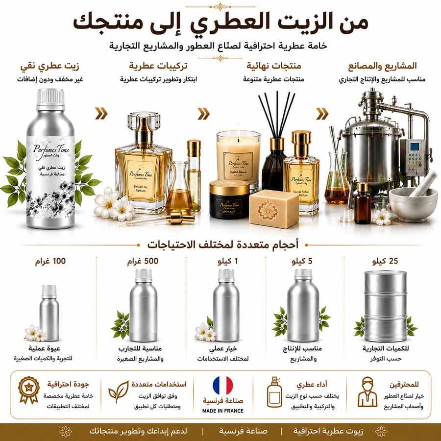 زيت عطري نقي مستوحى من إترنيتي كالفن كلاين للنساء