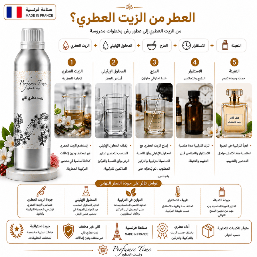 زيت عطري نقي مستوحى من ايفوريا كالفن كلاين للنساء