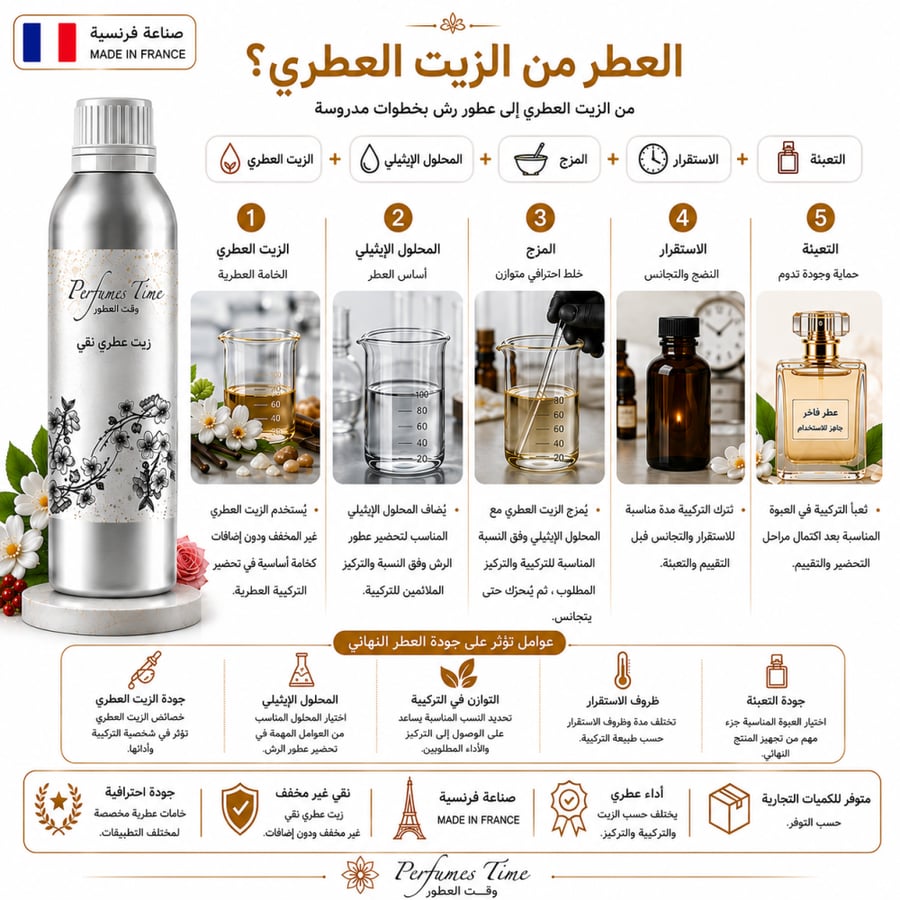 Pure aromatic oil inspired by Aruba Bora Sispero