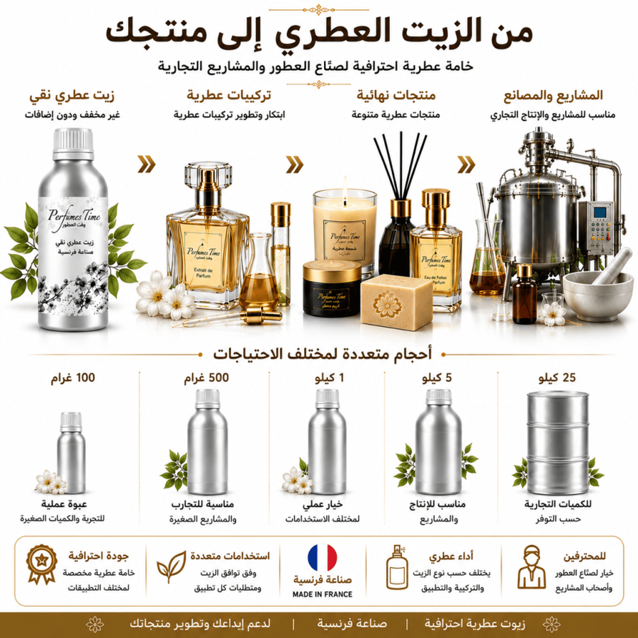 زيت عطري نقي مستوحى من ايفوريا كالفن كلاين للنساء