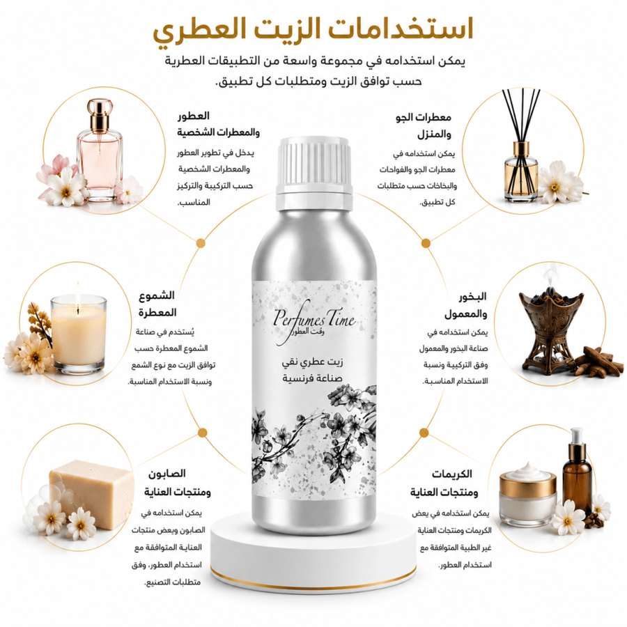 زيت عطري نقي مستوحى من ايفوريا كالفن كلاين للنساء