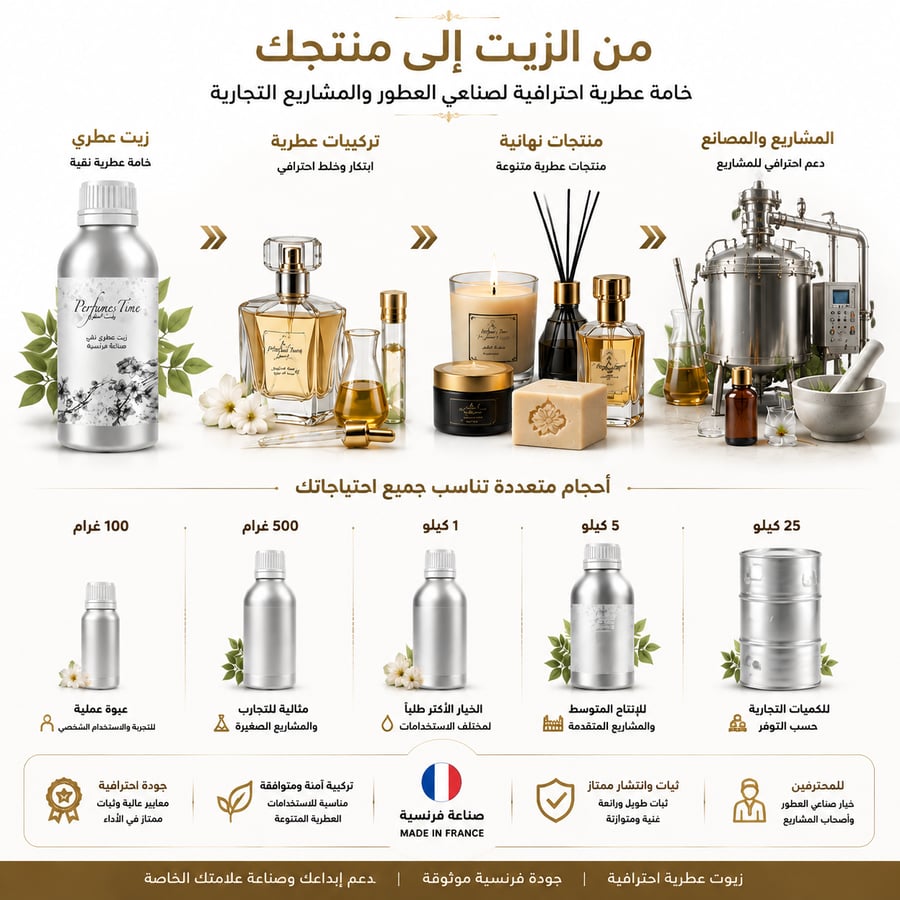 Pure animal aromatic oil
