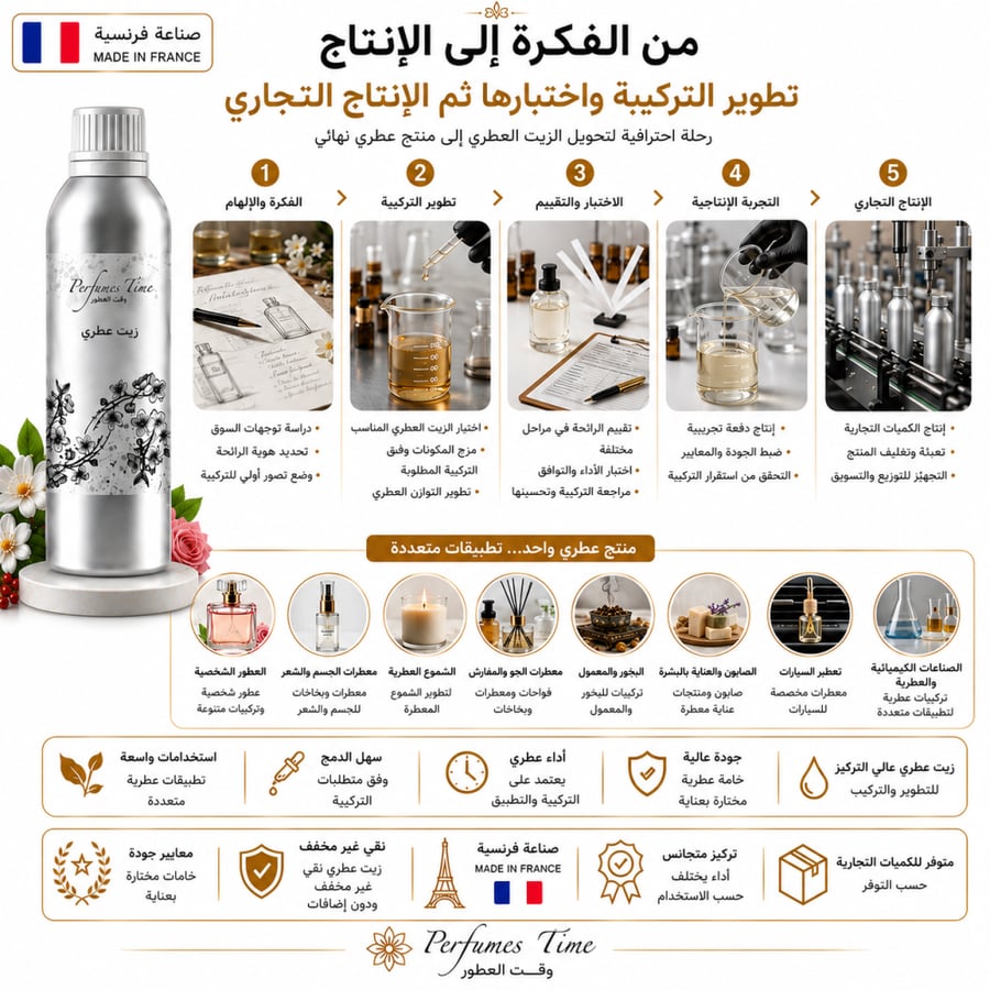 زيت عطري نقي مستوحى من ايفوريا كالفن كلاين للنساء