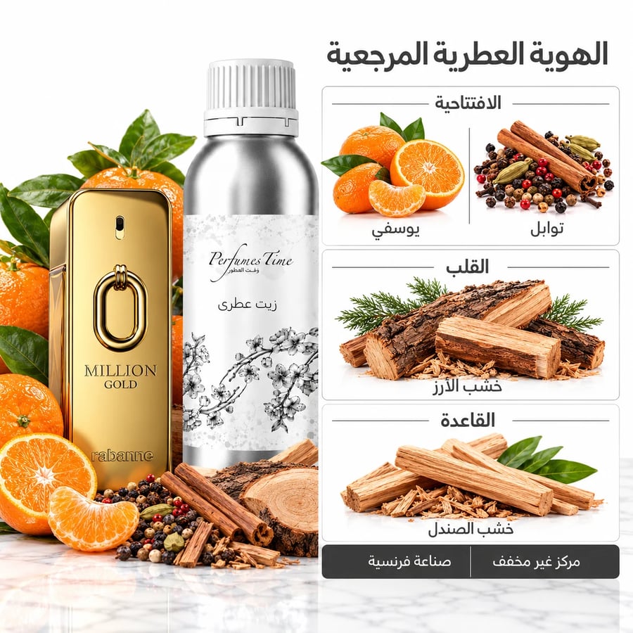 زيت عطري نقي مستوحى من مليون كولد رابان للرجال