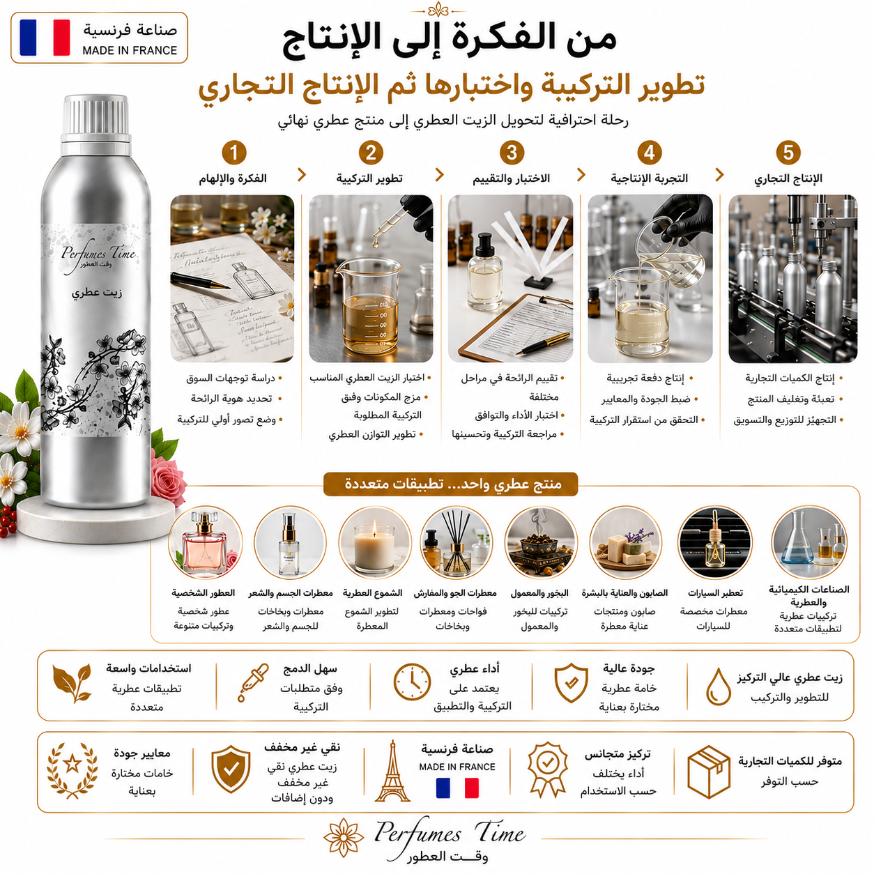 زيت عطري نقي مستوحى من انبريدكتبل ليدي جلينن بيري