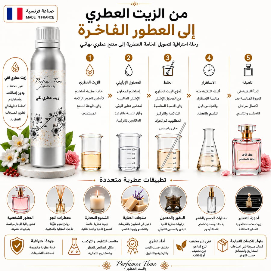 زيت عطري نقي مستوحى من فيندوم معالم للجنسين