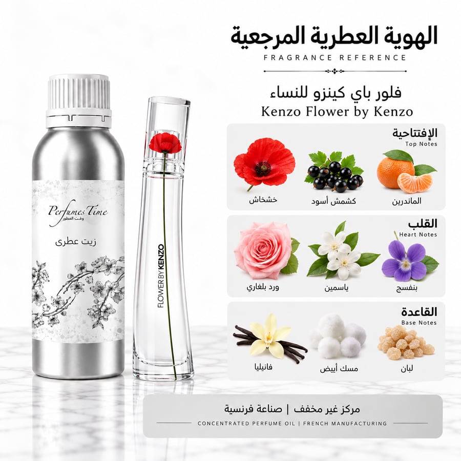 زيت عطري نقي مستوحى من فلور باي كينزو للنساء