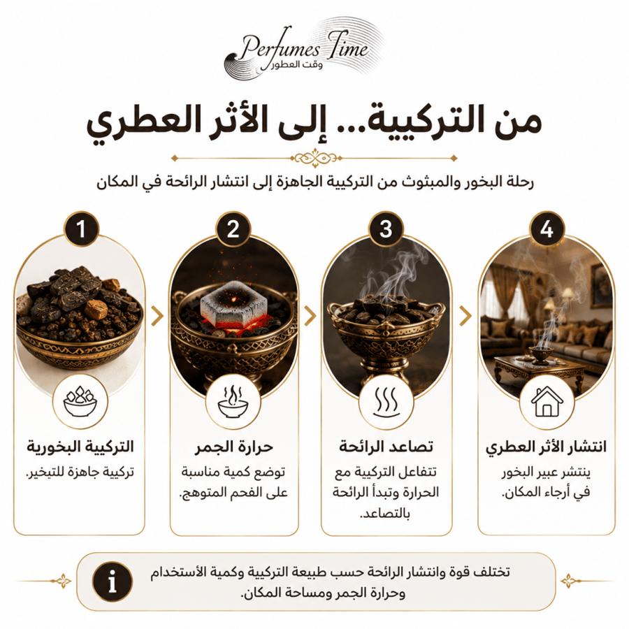 بخور عود معطر موزة