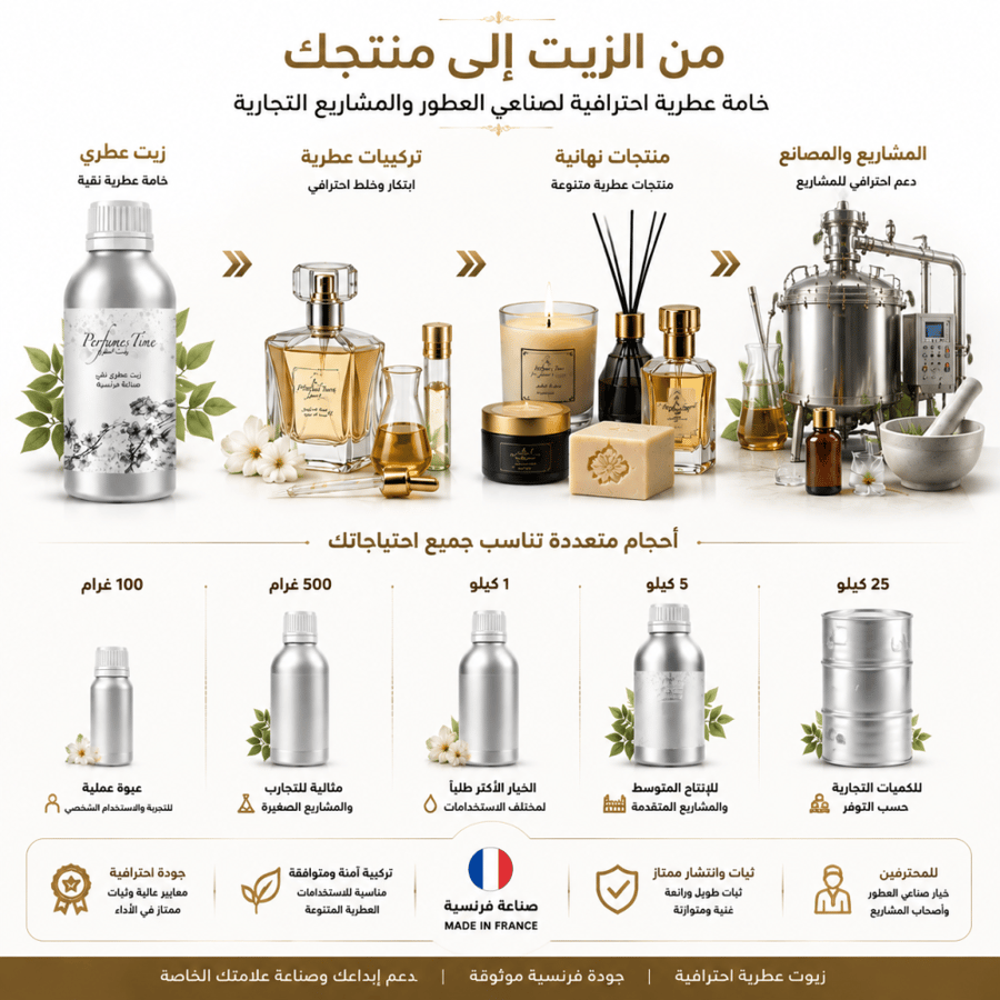 Pure aromatic oil musk soft