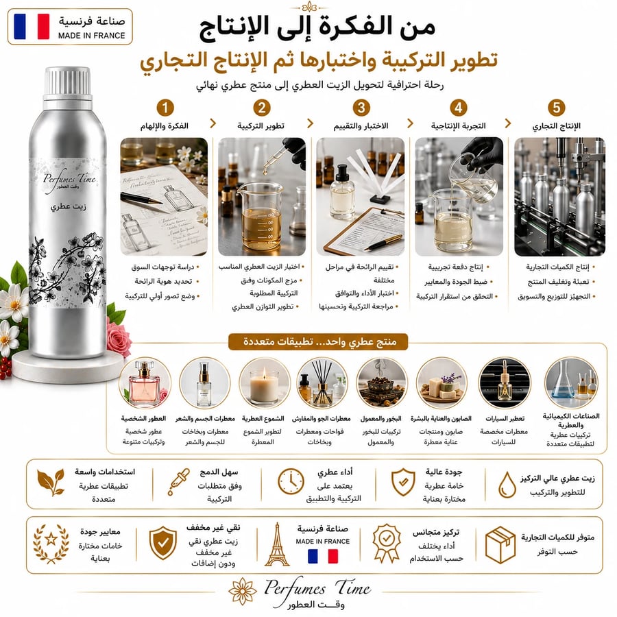زيت عطري نقي مستوحى من تشانس شانيل للنساء