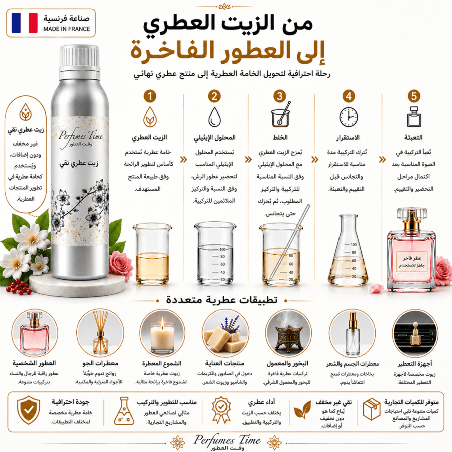 زيت عطري نقي مستوحى من ايفوريا كالفن كلاين للنساء