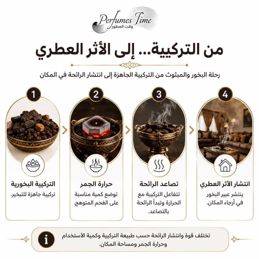 مبثوث ورد طائفي